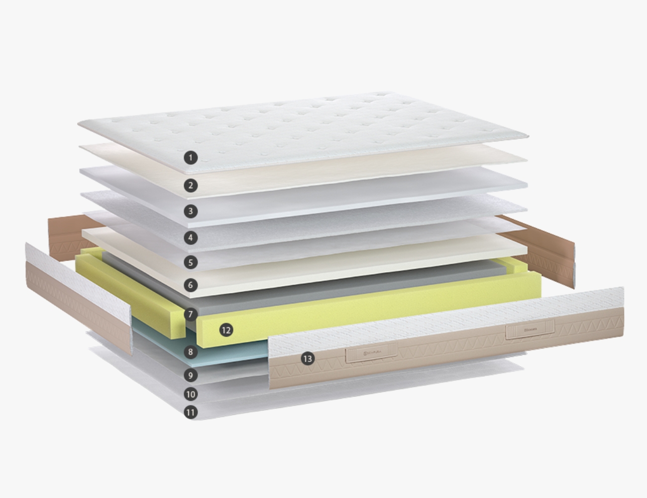 Colchón-bloom-Sonpura-10