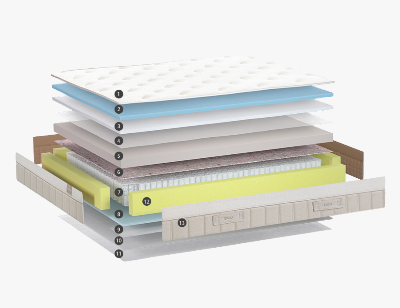 Colchón-lotus-Sonpura-10