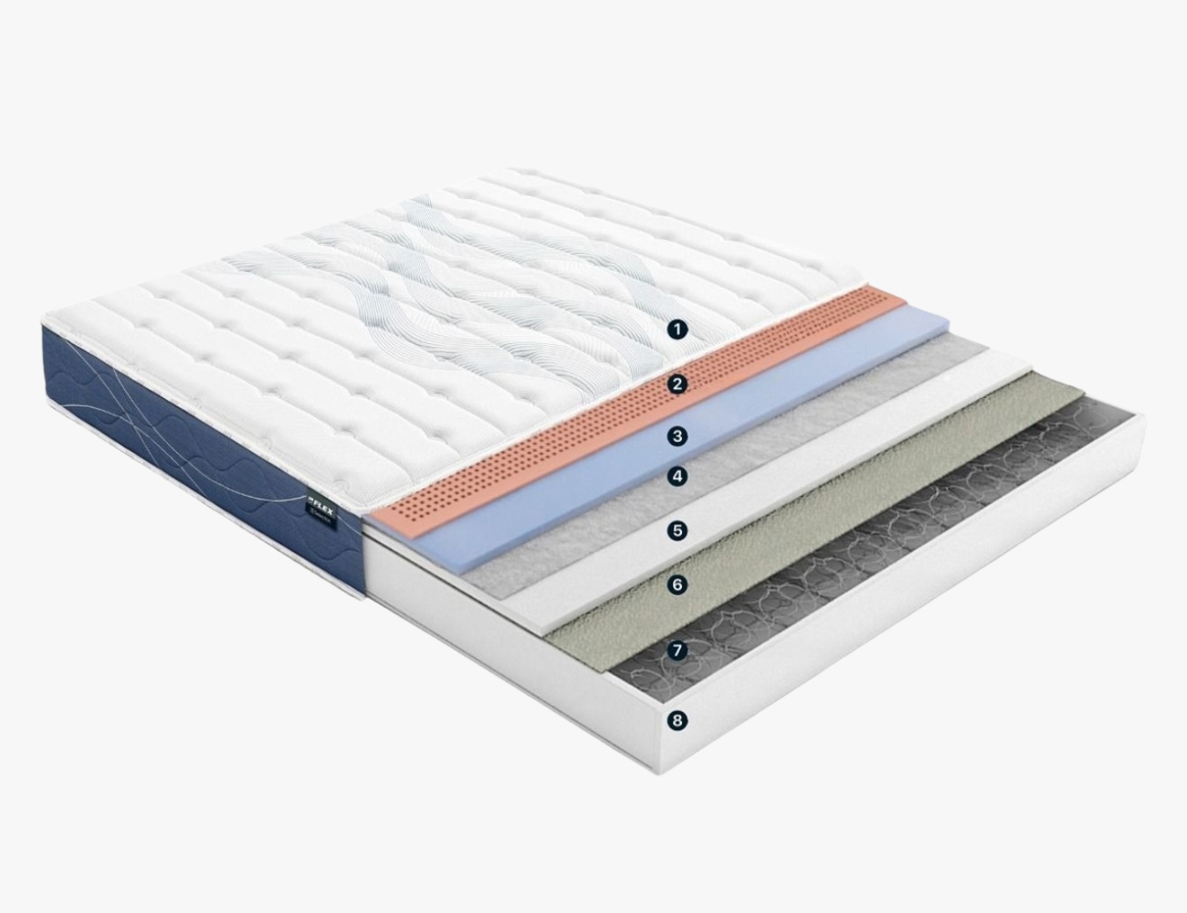 colchon-multielastic-flex (5)
