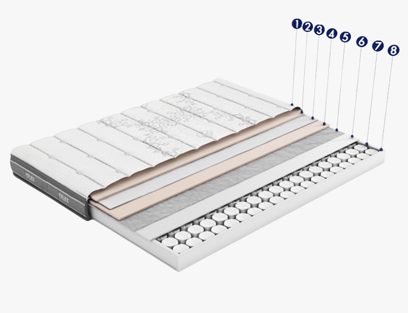 colchon-nube-junior-b-flex (6)